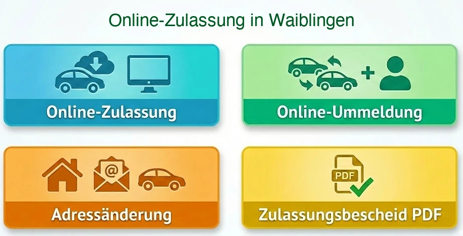 Online Zulassungsverfahren wie Zulassung, Ummeldung, Adressänderung oder Wiederzulassung in Waiblingen